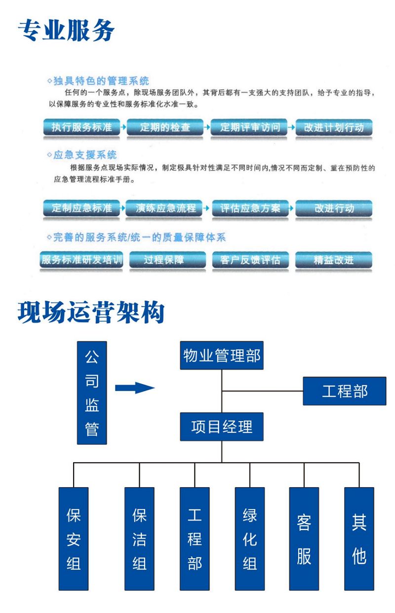 邵阳物业管理,邵阳园林绿化,邵阳城市保洁,邵阳市向阳物业管理有限公司